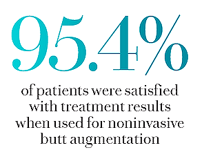 95.5% patient satisfaction