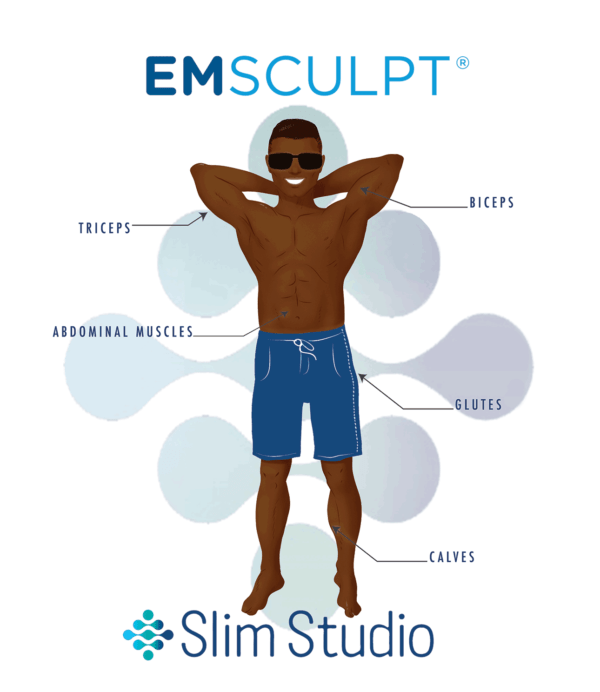 emsculpt-male-infograph-treatment-areas-slim-studio-atlanta-