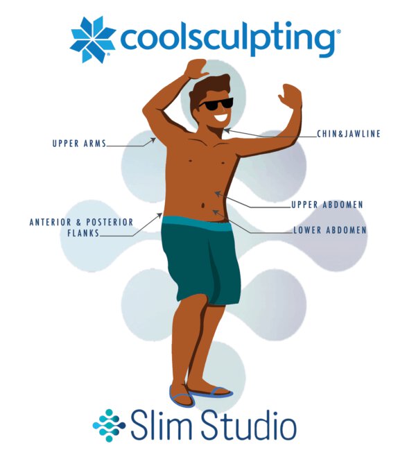 Atlanta CoolSculpting treats these areas of the body for men infographic