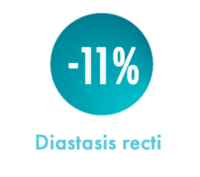Greatly improved and/or resolved diastasis (muscle separation during pregnancy)