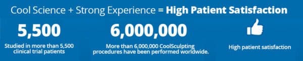 Cool Sculpting Stats
