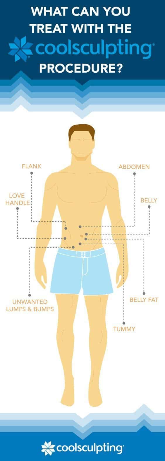 Areas you can treat with CoolSculpting for Men