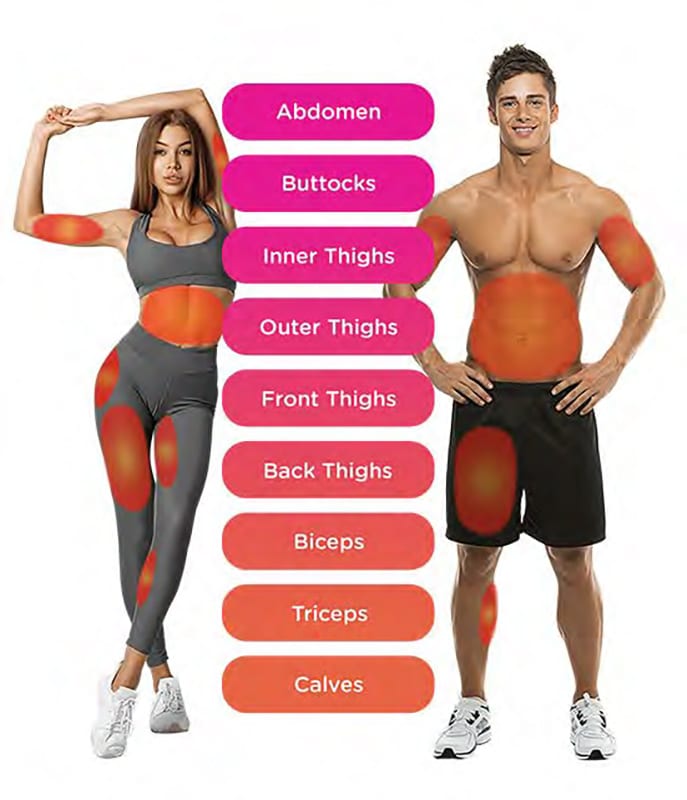 EMSculpt NEO Treatment Areas